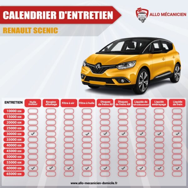 Calendrier Dentretien Renault Scenic Allo Mecanicien Domicile