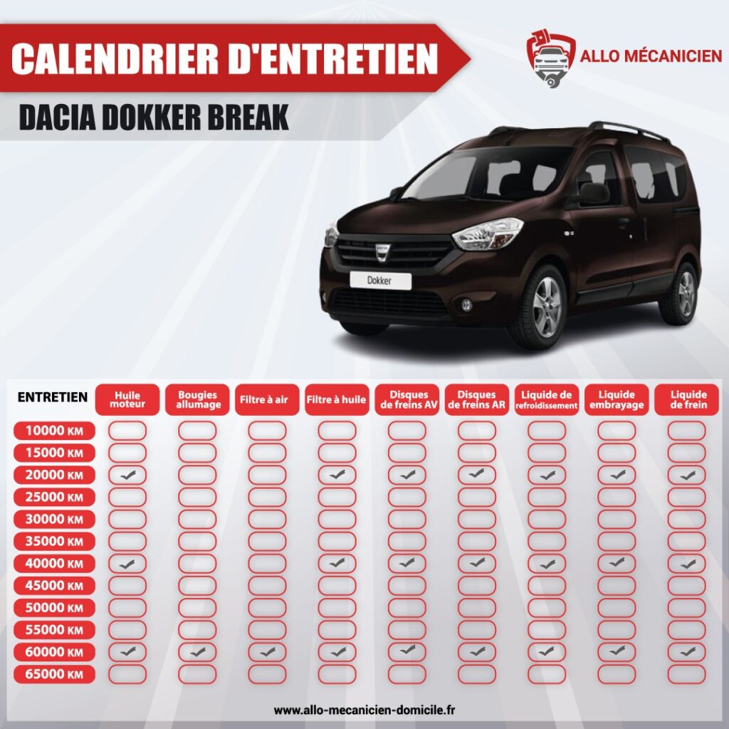 Calendrier d’entretien Dacia Dokker Break