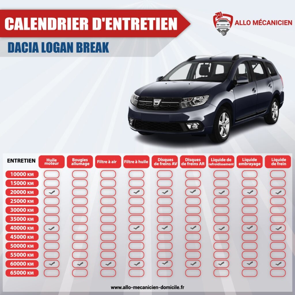 Calendrier d’entretien Dacia Logan Break